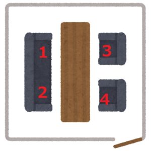 上座の位置の例